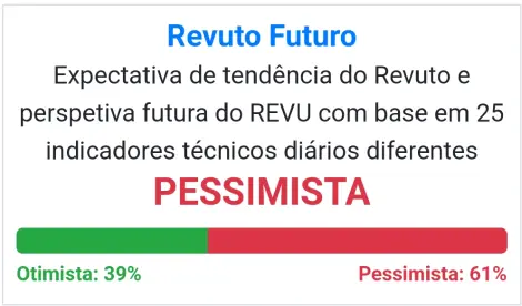 Previsão pessimista para o futuro do token REVU da Revuto.